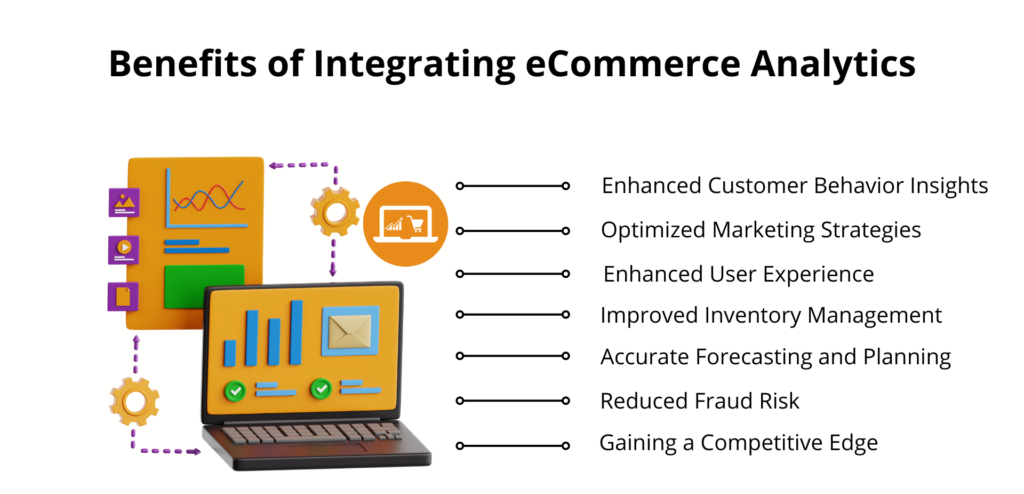 Recursive Model Analytics for ECommerce