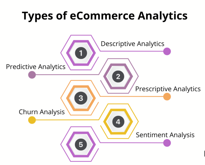 Recursive Model Analytics for ECommerce